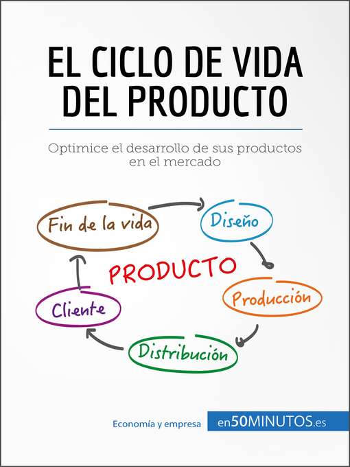 Title details for El ciclo de vida del producto by 50Minutos - Available